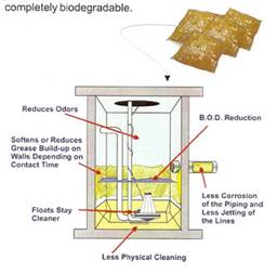 LBG450_packs_insertion